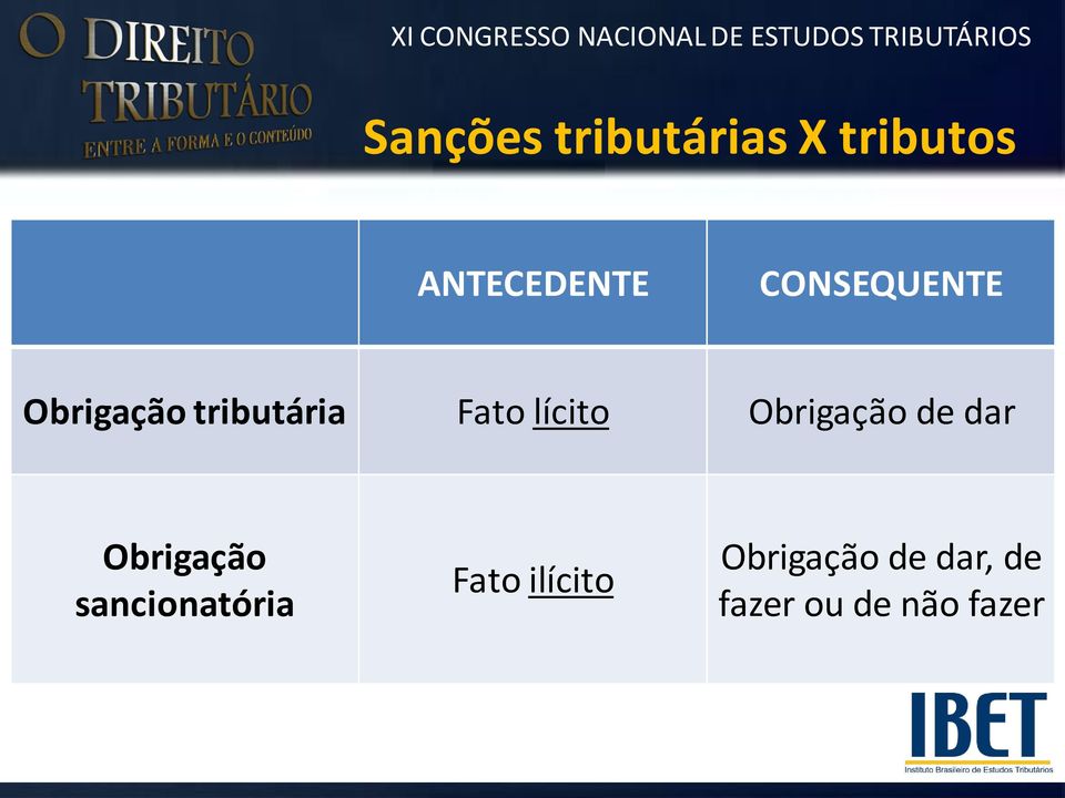 Obrigação de dar Obrigação sancionatória Fato