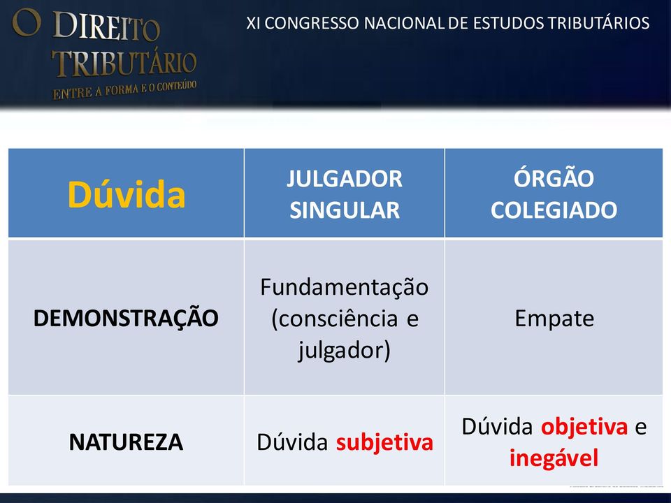 (consciência e julgador) Empate