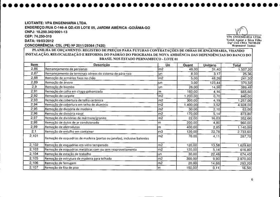 PROGRAMA DE NOVA AMIlIÊNCIA DAS DEPENDÊNCIAS DO BANCO DO BRASIL NOS ESTADO PERNAMBUCO. LOTE 01 Item Descricão Un Ouant Unitário Total 2,86 Remanejamento de persianas m2 48,00 31,40 1.