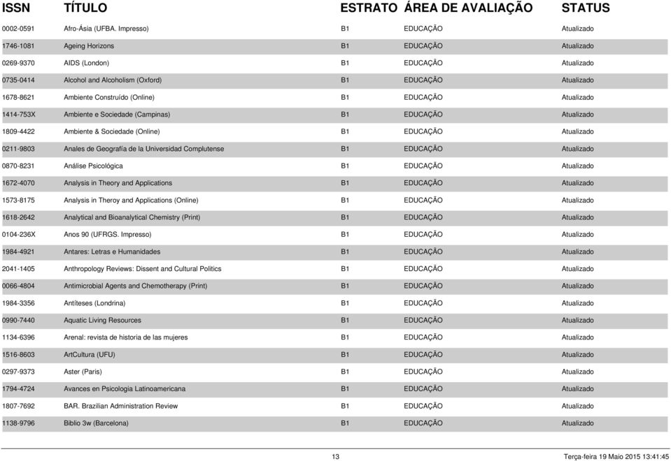 1678-8621 Ambiente Construído (Online) B1 EDUCAÇÃO Atualizado 1414-753X Ambiente e Sociedade (Campinas) B1 EDUCAÇÃO Atualizado 1809-4422 Ambiente & Sociedade (Online) B1 EDUCAÇÃO Atualizado 0211-9803