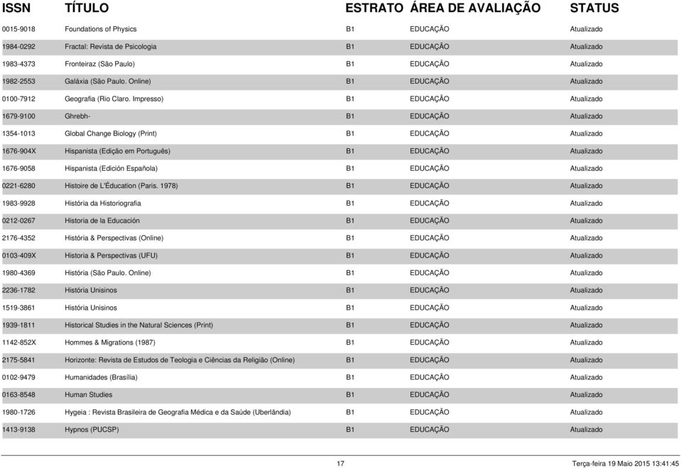 Impresso) B1 EDUCAÇÃO Atualizado 1679-9100 Ghrebh- B1 EDUCAÇÃO Atualizado 1354-1013 Global Change Biology (Print) B1 EDUCAÇÃO Atualizado 1676-904X Hispanista (Edição em Português) B1 EDUCAÇÃO