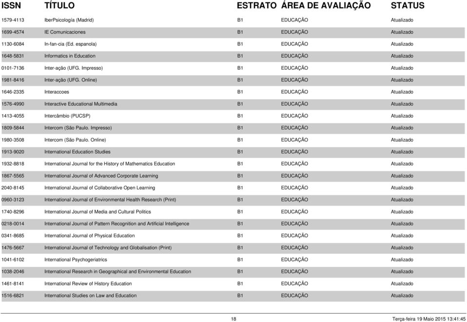 Online) B1 EDUCAÇÃO Atualizado 1646-2335 Interaccoes B1 EDUCAÇÃO Atualizado 1576-4990 Interactive Educational Multimedia B1 EDUCAÇÃO Atualizado 1413-4055 Intercâmbio (PUCSP) B1 EDUCAÇÃO Atualizado