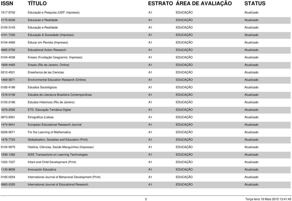 Atualizado 0104-4060 Educar em Revista (Impresso) A1 EDUCAÇÃO Atualizado 0965-0792 Educational Action Research A1 EDUCAÇÃO Atualizado 0104-4036 Ensaio (Fundação Cesgranrio.