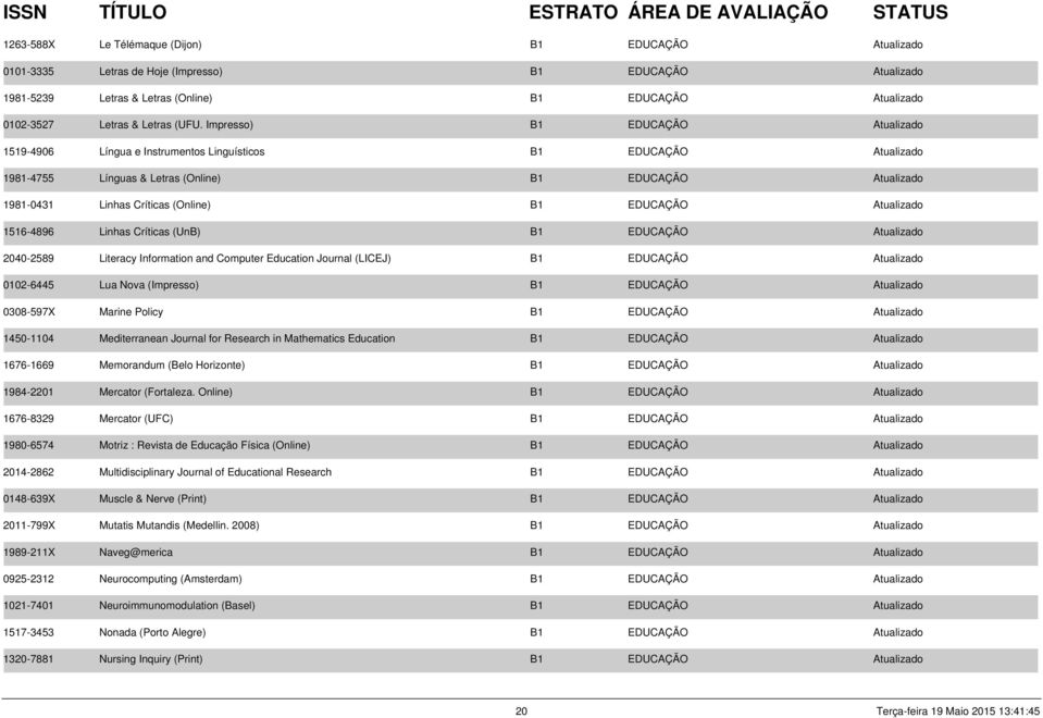 (Online) B1 EDUCAÇÃO Atualizado 1516-4896 Linhas Críticas (UnB) B1 EDUCAÇÃO Atualizado 2040-2589 Literacy Information and Computer Education Journal (LICEJ) B1 EDUCAÇÃO Atualizado 0102-6445 Lua Nova