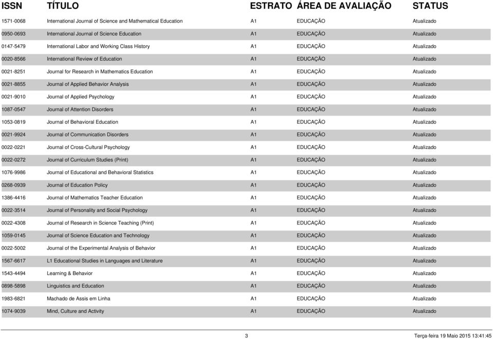 0021-8855 Journal of Applied Behavior Analysis A1 EDUCAÇÃO Atualizado 0021-9010 Journal of Applied Psychology A1 EDUCAÇÃO Atualizado 1087-0547 Journal of Attention Disorders A1 EDUCAÇÃO Atualizado