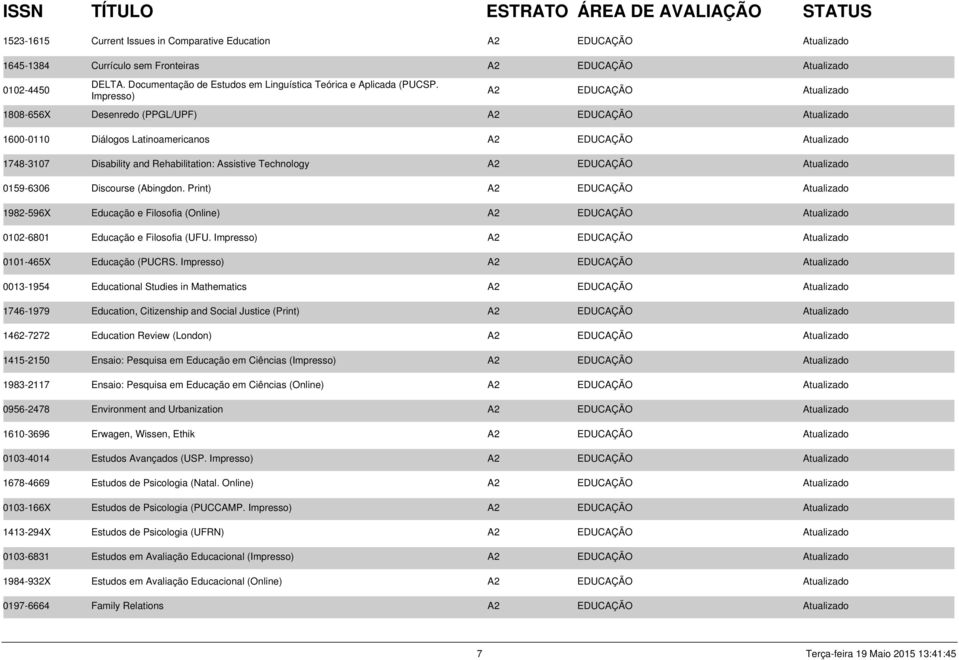 Impresso) A2 EDUCAÇÃO Atualizado 1808-656X Desenredo (PPGL/UPF) A2 EDUCAÇÃO Atualizado 1600-0110 Diálogos Latinoamericanos A2 EDUCAÇÃO Atualizado 1748-3107 Disability and Rehabilitation: Assistive