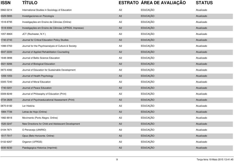 ) A2 EDUCAÇÃO Atualizado 1740-2743 Journal for Critical Education Policy Studies A2 EDUCAÇÃO Atualizado 1088-0763 Journal for the Psychoanalysis of Culture & Society A2 EDUCAÇÃO Atualizado 0047-2220