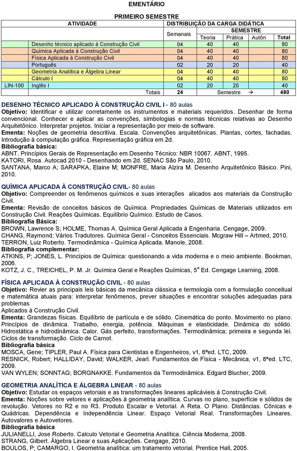 TÉCNICO APLICADO À CONSTRUÇÃO CIVIL I - 80 aulas Objetivo: Identificar e utilizar corretamente os instrumentos e materiais requeridos. Desenhar de forma convencional.