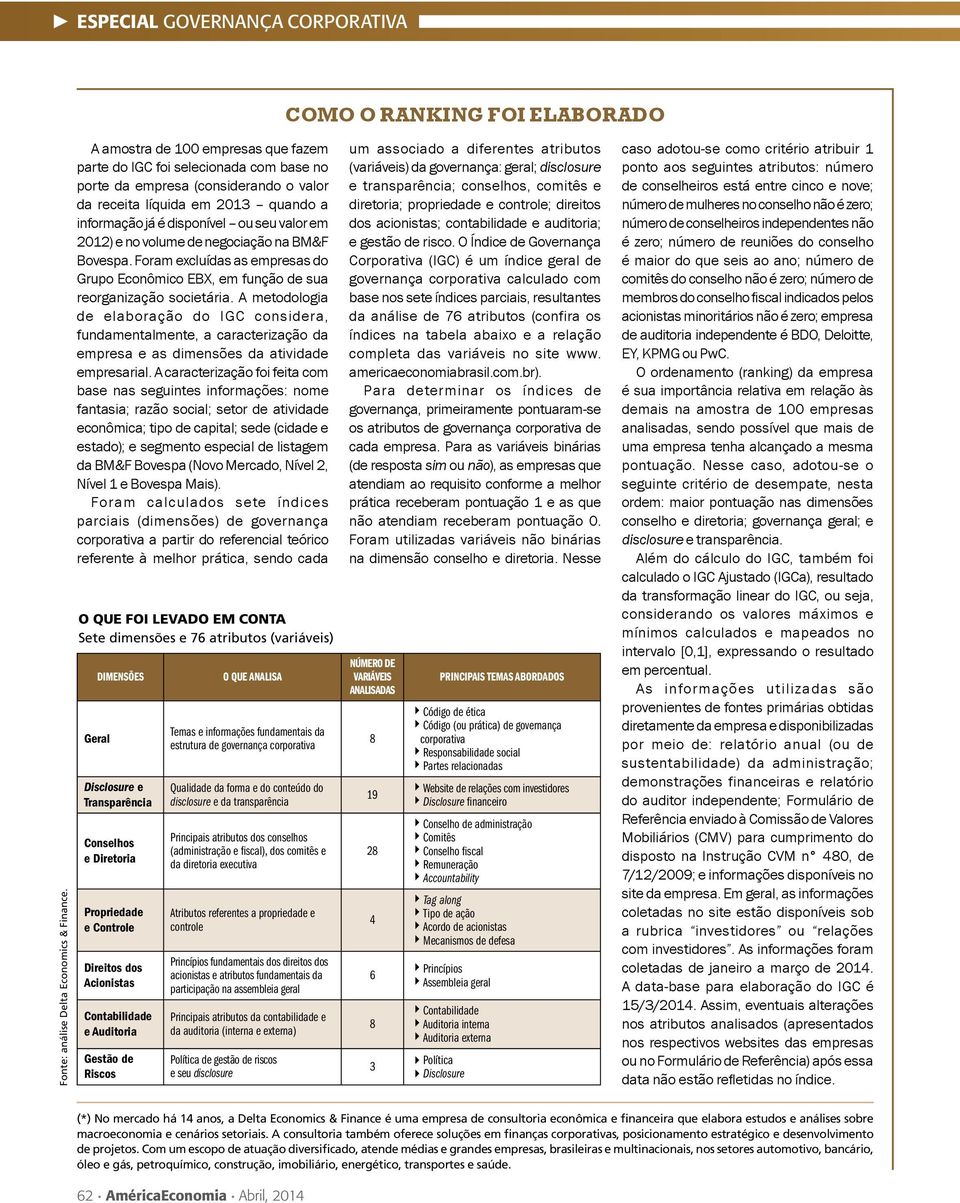 2012) e no volume de negociação na BM&F Bovespa. Foram excluídas as empresas do Grupo Econômico EBX, em função de sua reorganização societária.