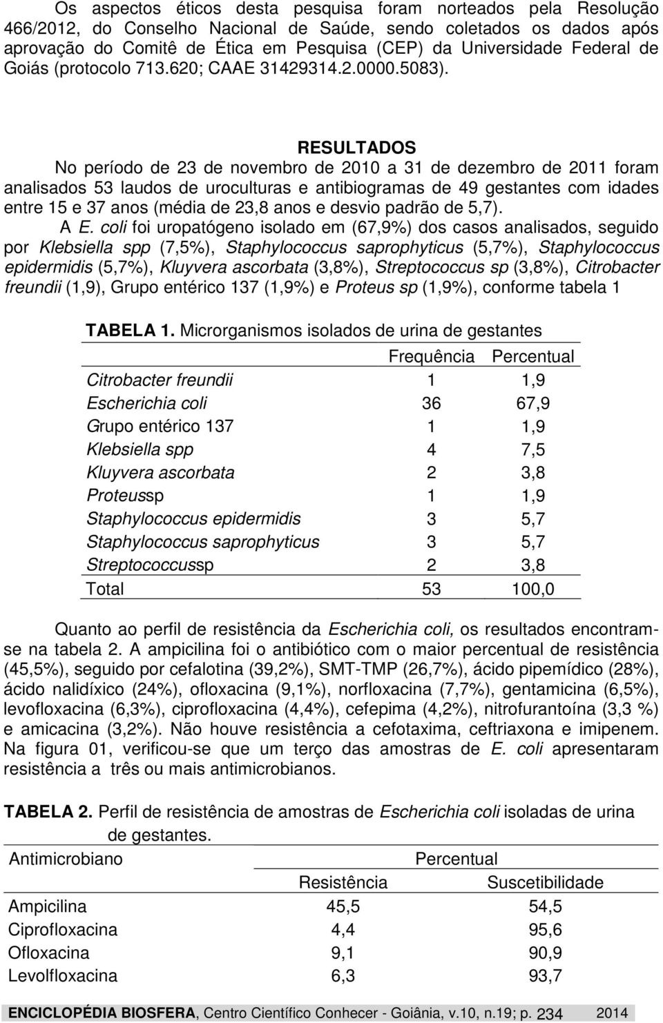 RESULTADOS No período de 23 de novembro de 2010 a 31 de dezembro de 2011 foram analisados 53 laudos de uroculturas e antibiogramas de 49 gestantes com idades entre 15 e 37 anos (média de 23,8 anos e