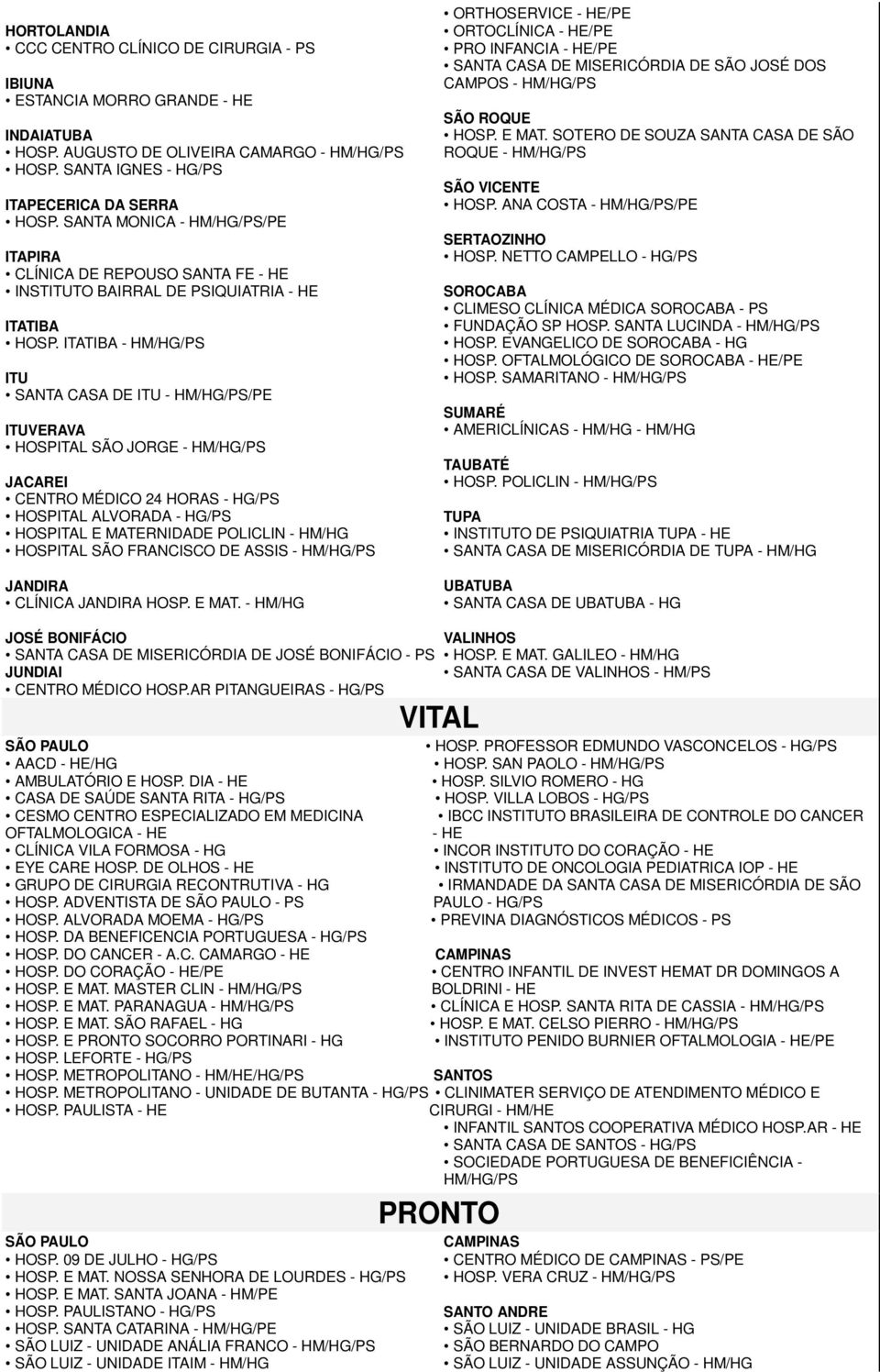 ITATIBA - ITU SANTA CASA DE ITU - /PE ITUVERAVA HOSPITAL SÃO JORGE - JACAREI CENTRO MÉDICO 24 HORAS - HG/PS HOSPITAL ALVORADA - HG/PS HOSPITAL E MATERNIDADE POLICLIN - HM/HG HOSPITAL SÃO FRANCISCO DE