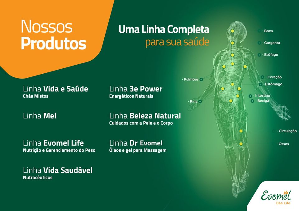 3e Power Energéticos Naturais Linha Beleza Natural Cuidados com a Pele e o