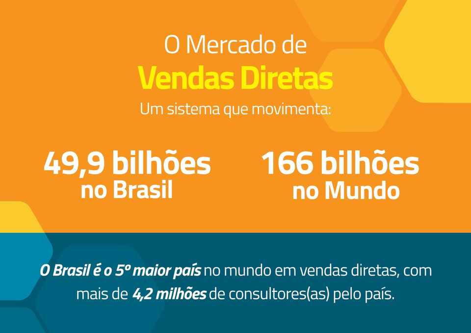 Mundo O Brasil é o 5º maior país no mundo em vendas