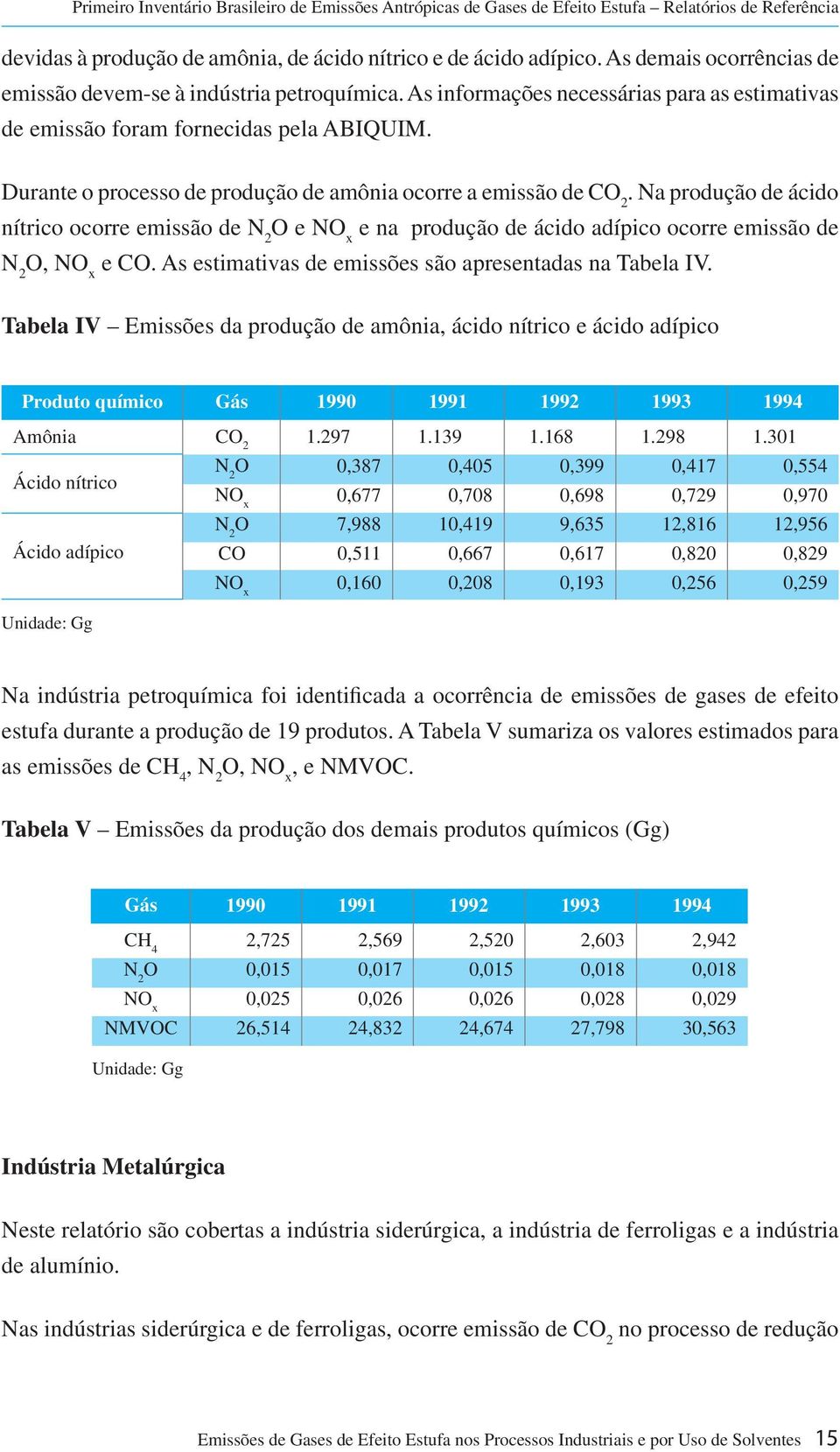 Na produção de ácido nítrico ocorre emissão de N 2 O e NO x e na produção de ácido adípico ocorre emissão de N 2 O, NO x e CO. As estimativas de emissões são apresentadas na Tabela IV.