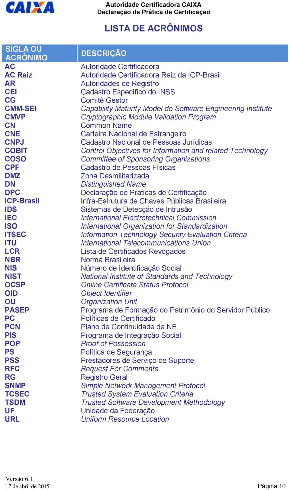 Model do Software Engineering Institute Cryptographic Module Validation Program Common Name Carteira Nacional de Estrangeiro Cadastro Nacional de Pessoas Jurídicas Control Objectives for Information