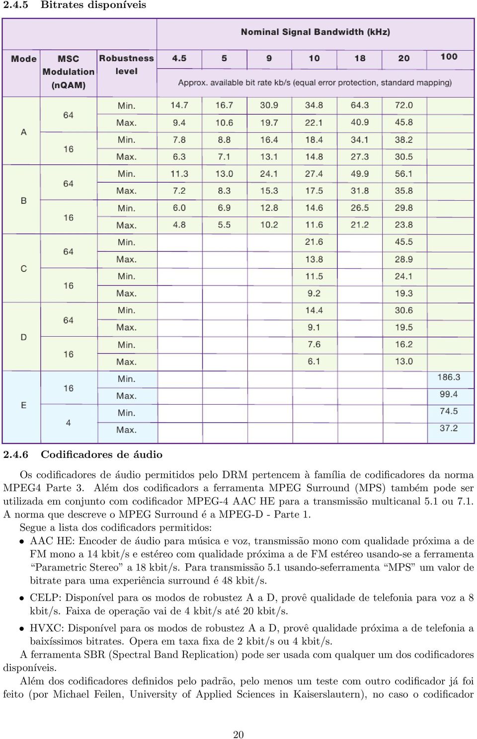 ou 7.1. A norma que descreve o MPEG Surround é a MPEG-D - Parte 1.