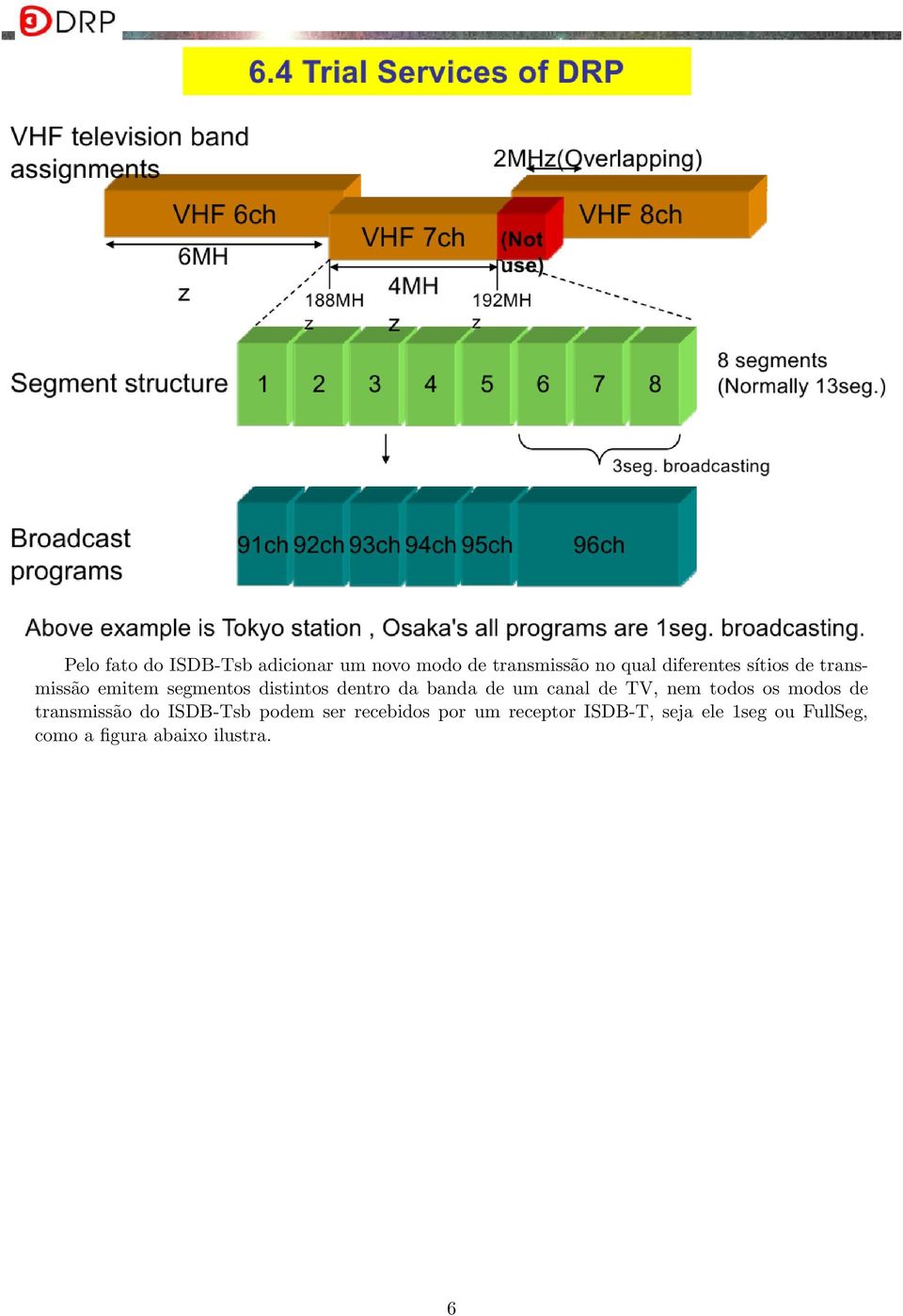de um canal de TV, nem todos os modos de transmissão do ISDB-Tsb podem ser