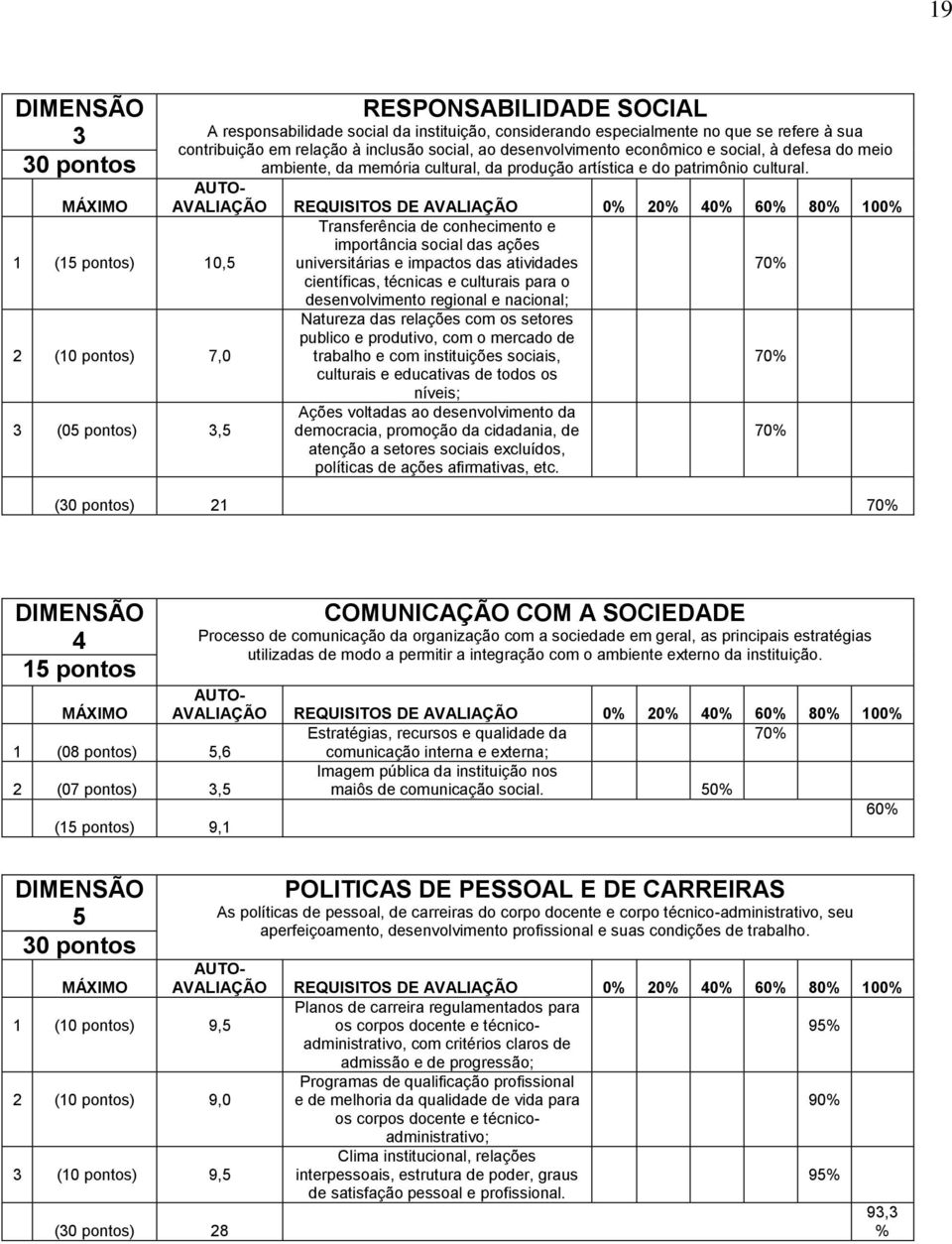 instituições sociais, culturais e educativas de todos os níveis; Ações voltadas ao desenvolvimento da democracia, promoção da cidadania, de atenção a setores sociais excluídos, políticas de ações