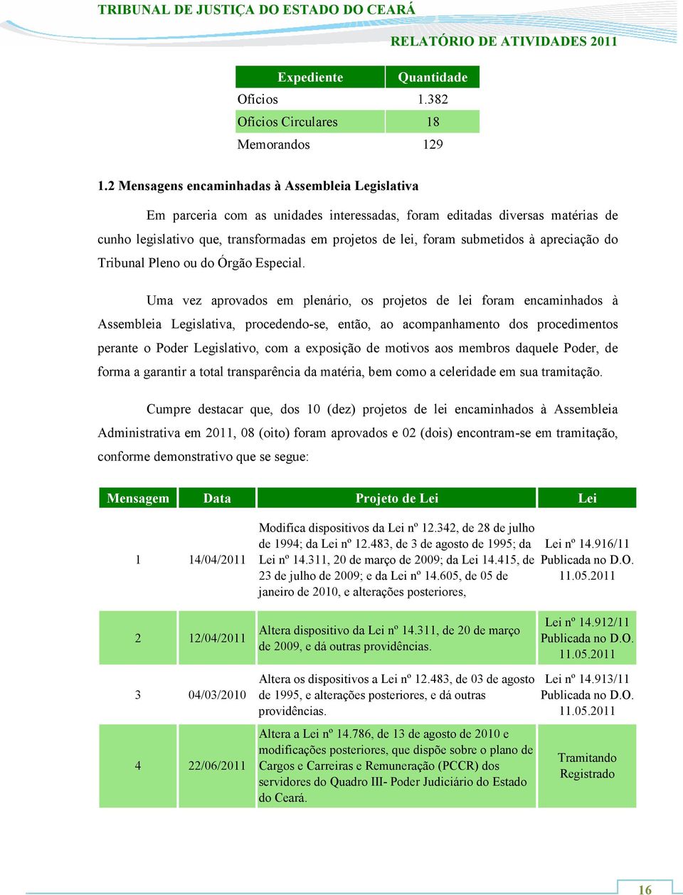 submetidos à apreciação do Tribunal Pleno ou do Órgão Especial.