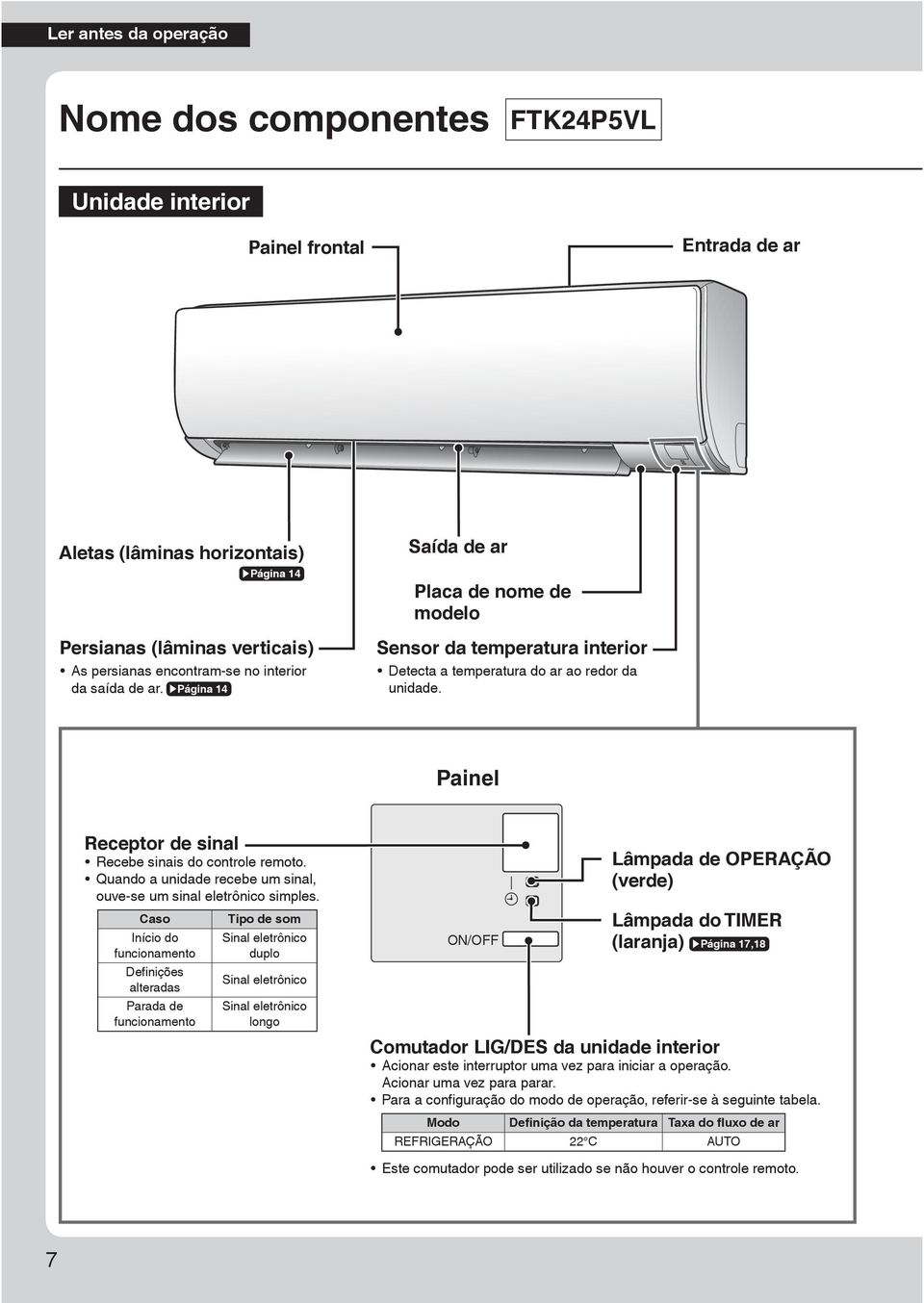 Painel Receptor de sinal Recebe sinais do controle remoto. Quando a unidade recebe um sinal, ouve-se um sinal eletrônico simples.