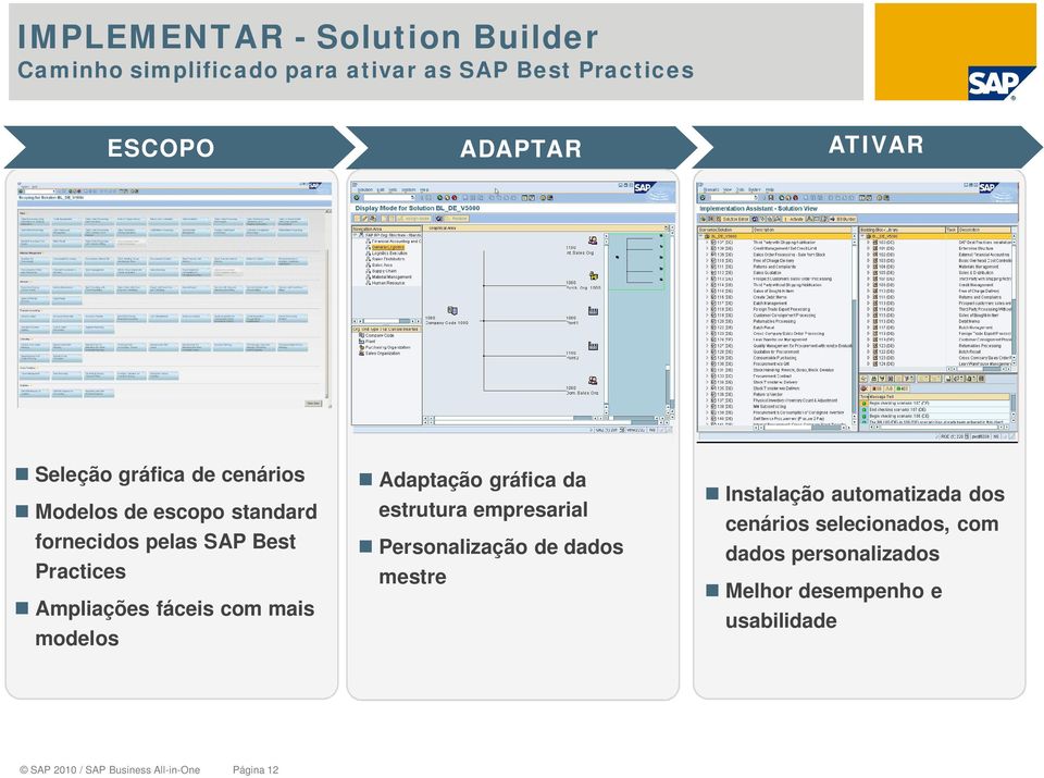 mais modelos Adaptação gráfica da estrutura empresarial Personalização de dados mestre Instalação automatizada dos