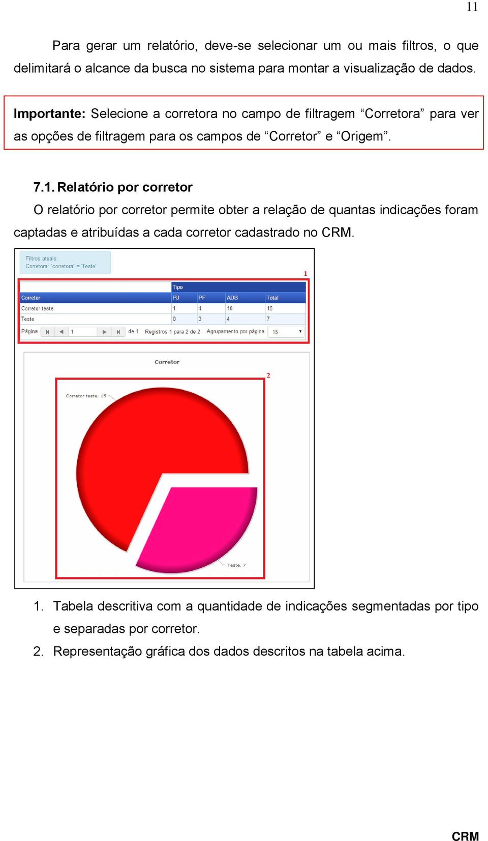 Relatório por corretor O relatório por corretor permite obter a relação de quantas indicações foram captadas e atribuídas a cada corretor cadastrado