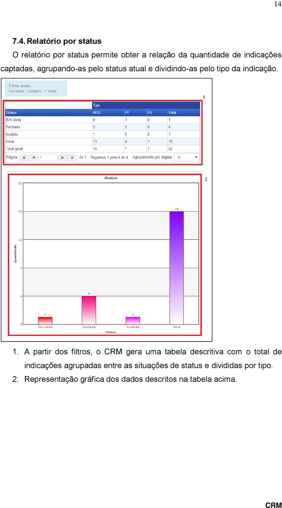 A partir dos filtros, o gera uma tabela descritiva com o total de indicações agrupadas entre as