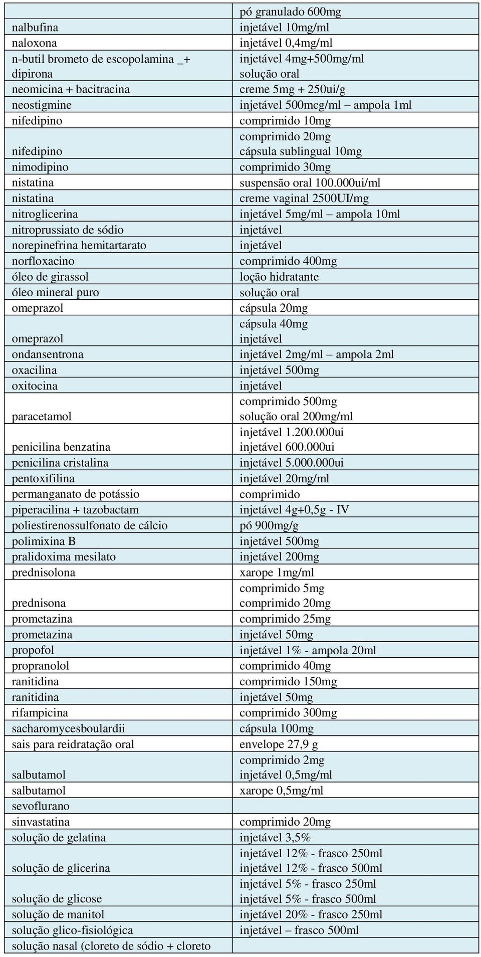 000ui/ml nistatina creme vaginal 2500UI/mg nitroglicerina 5mg/ml ampola 10ml nitroprussiato de sódio norepinefrina hemitartarato norfloxacino comprimido 400mg óleo de girassol loção hidratante óleo
