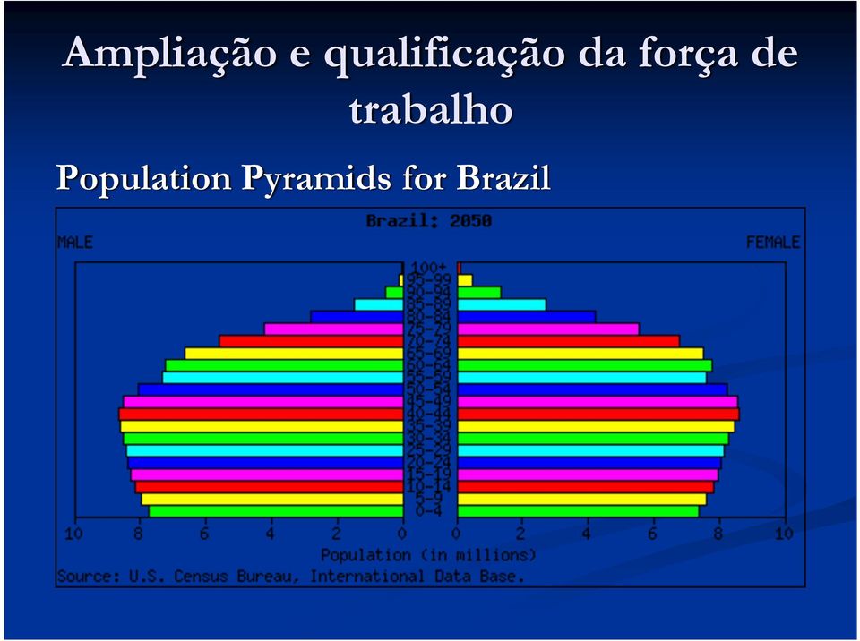 força de trabalho