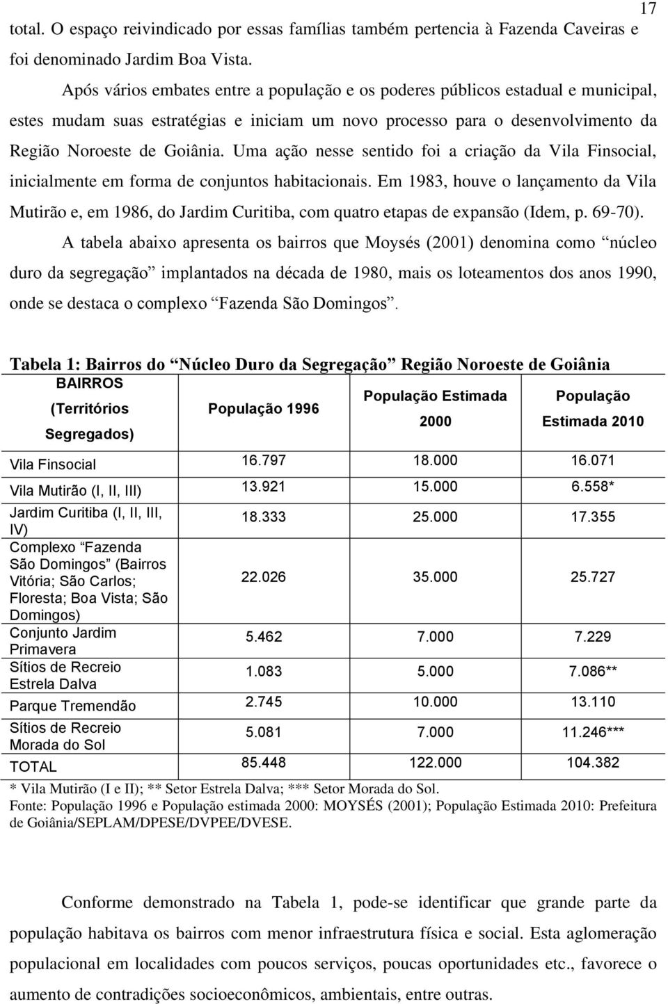 Uma ação nesse sentido foi a criação da Vila Finsocial, inicialmente em forma de conjuntos habitacionais.