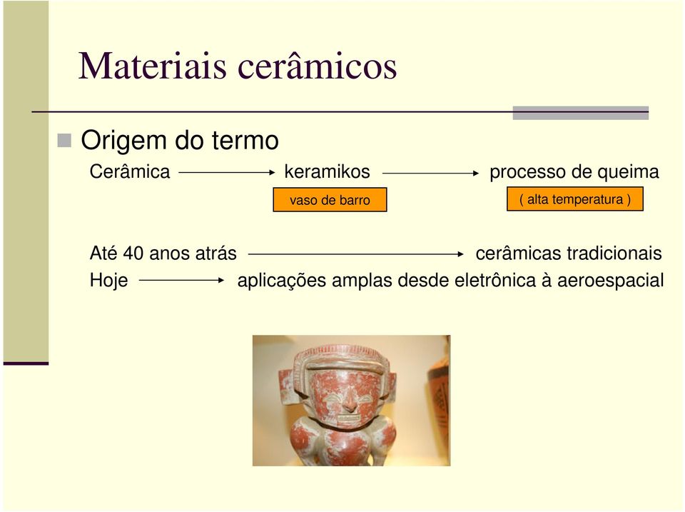 Até 40 anos atrás cerâmicas tradicionais Hoje