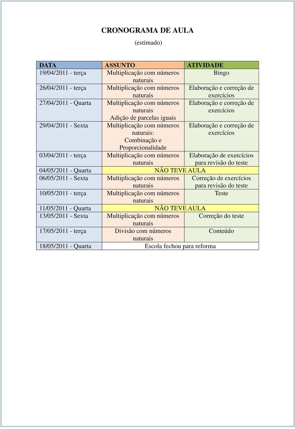 Proporcionalidade Elaboração e correção de exercícios 03/04/2011 - terça Multiplicação com números naturais Elaboração de exercícios para revisão do teste 04/05/2011 - Quarta NÃO TEVE AULA 06/05/2011