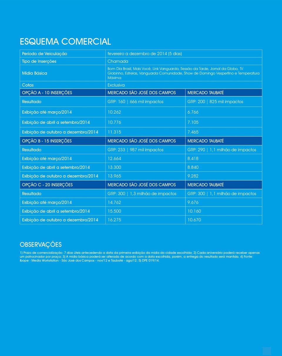 até março/2014 10.262 6.766 Exibição de abril a setembro/2014 10.776 7.105 Exibição de outubro a dezembro/2014 11.315 7.