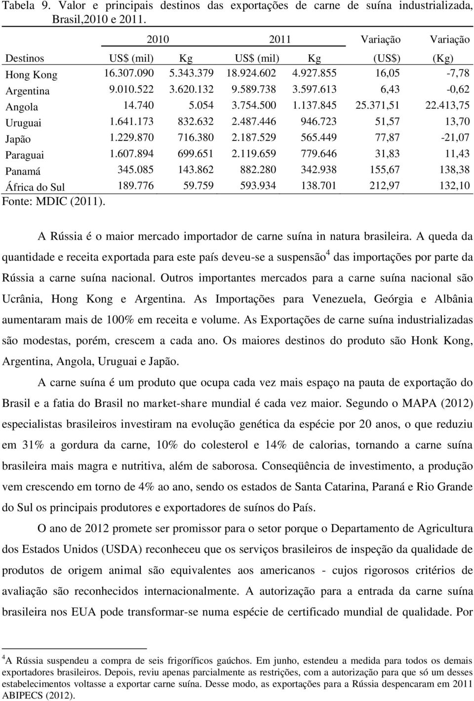 446 946.723 51,57 13,70 Japão 1.229.870 716.380 2.187.529 565.449 77,87-21,07 Paraguai 1.607.894 699.651 2.119.659 779.646 31,83 11,43 Panamá 345.085 143.862 882.280 342.