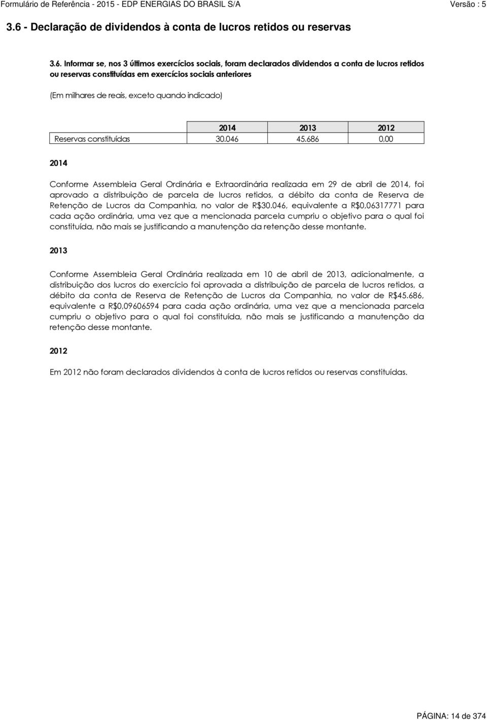 686 0,00 2014 Conforme Assembleia Geral Ordinária e Extraordinária realizada em 29 de abril de 2014, foi aprovado a distribuição de parcela de lucros retidos, a débito da conta de Reserva de Retenção