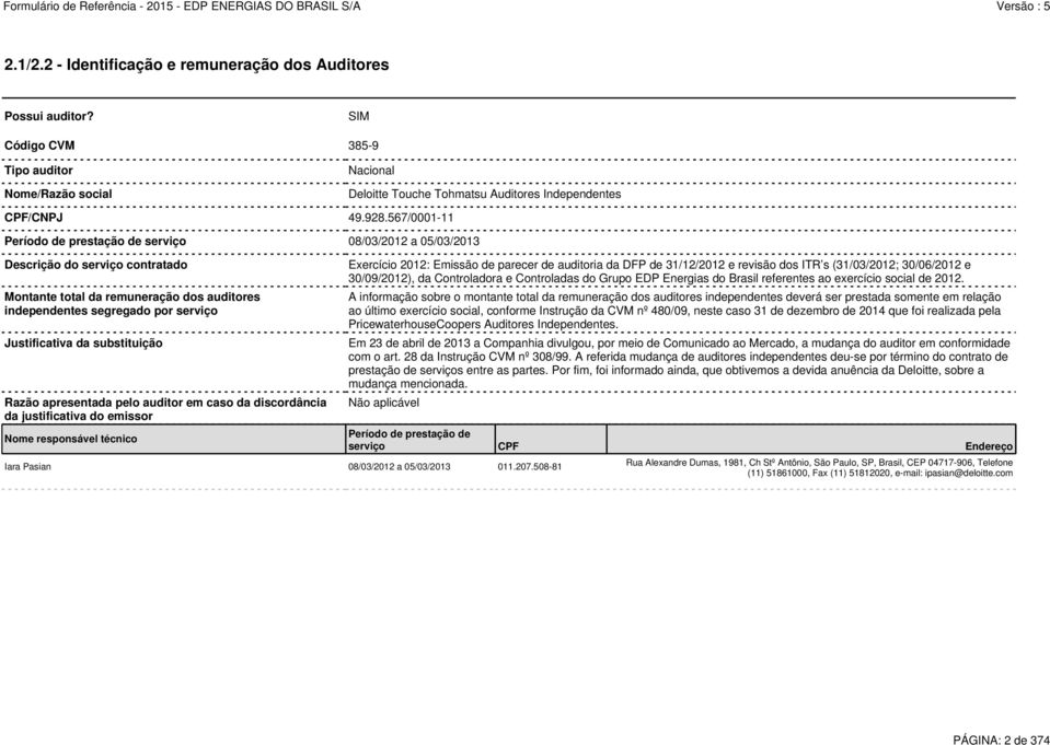 substituição Razão apresentada pelo auditor em caso da discordância da justificativa do emissor Nome responsável técnico Não aplicável Iara Pasian 08/03/2012 a 05/03/2013 011.207.