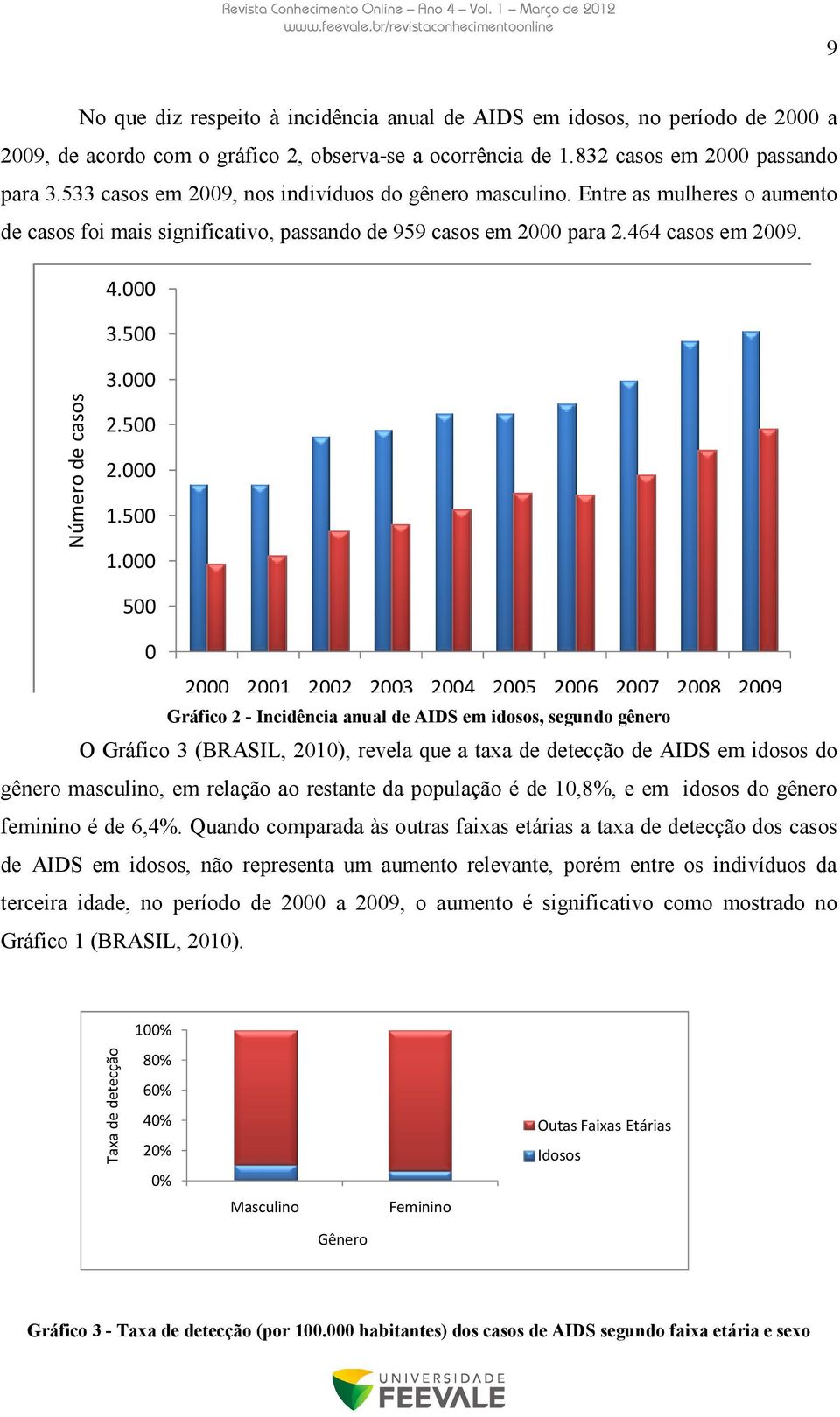 000 Número de casos 2.500 2.000 1.500 1.