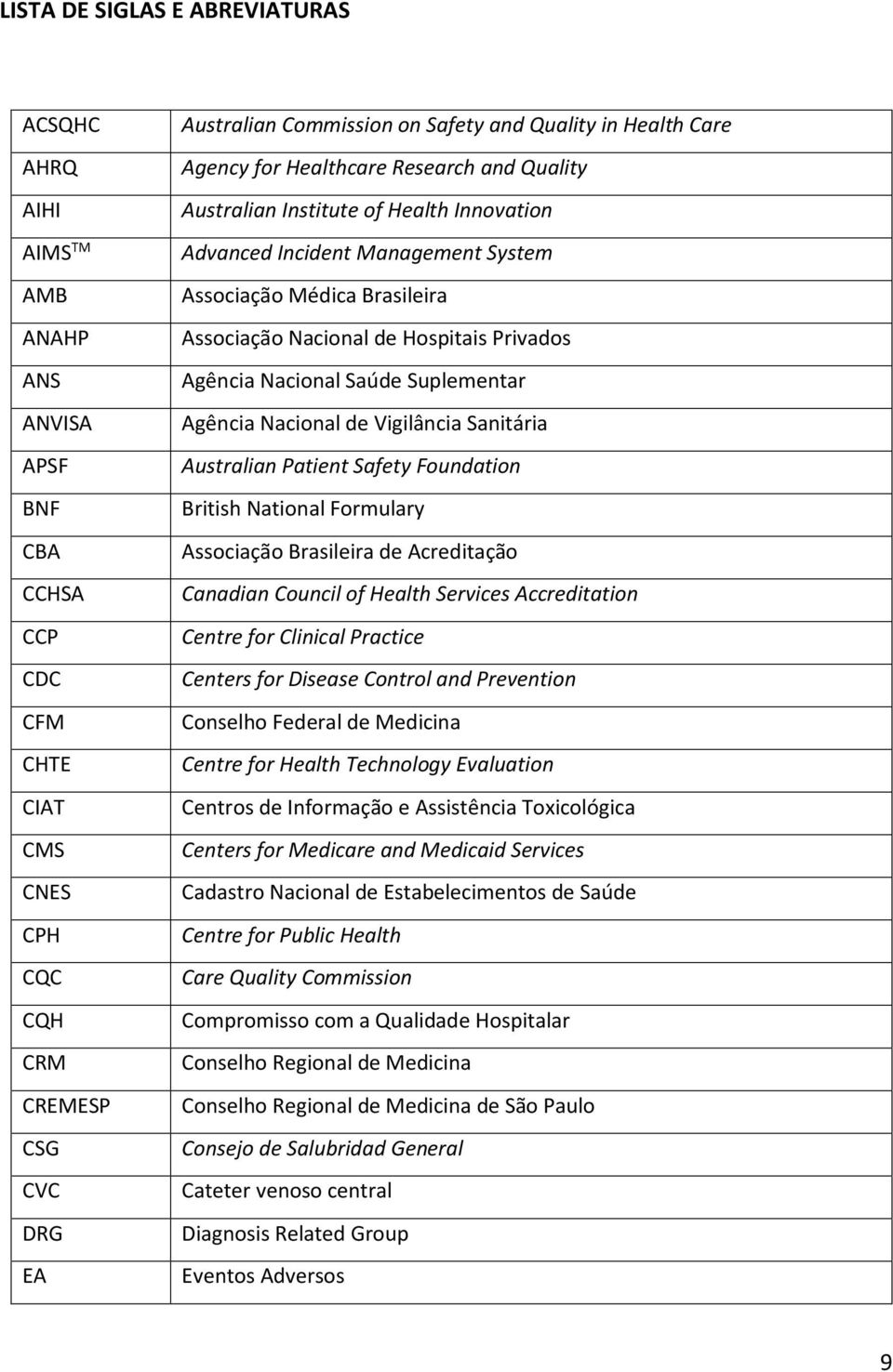 Hospitais Privados Agência Nacional Saúde Suplementar Agência Nacional de Vigilância Sanitária Australian Patient Safety Foundation British National Formulary Associação Brasileira de Acreditação