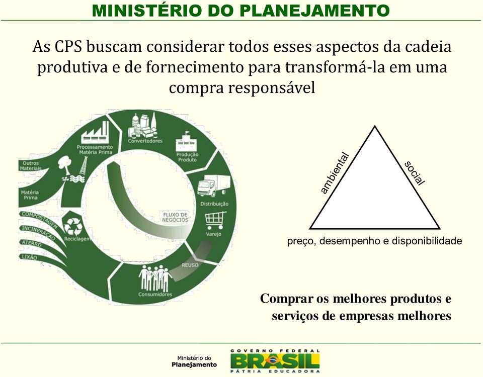 transformá-la em uma compra responsável Comprar