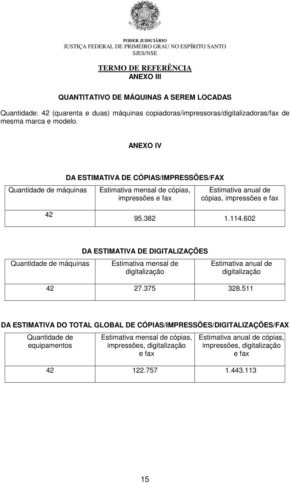 602 Quantidade de máquinas DA ESTIMATIVA DE DIGITALIZAÇÕES Estimativa mensal de digitalização Estimativa anual de digitalização 42 27.375 328.