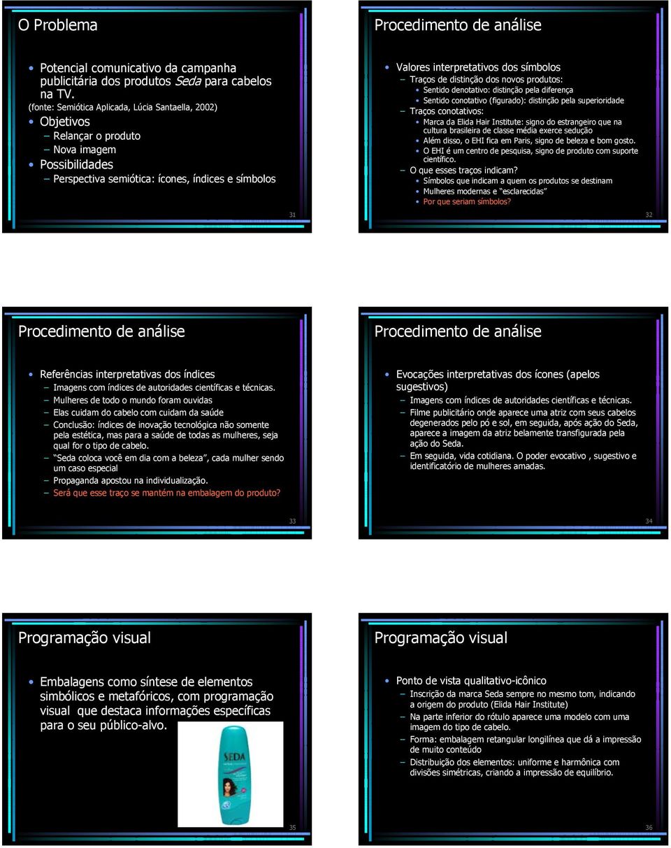 Traços de distinção dos novos produtos: Sentido denotativo: distinção pela diferença Sentido conotativo (figurado): distinção pela superioridade Traços conotativos: Marca da Elida Hair Institute: