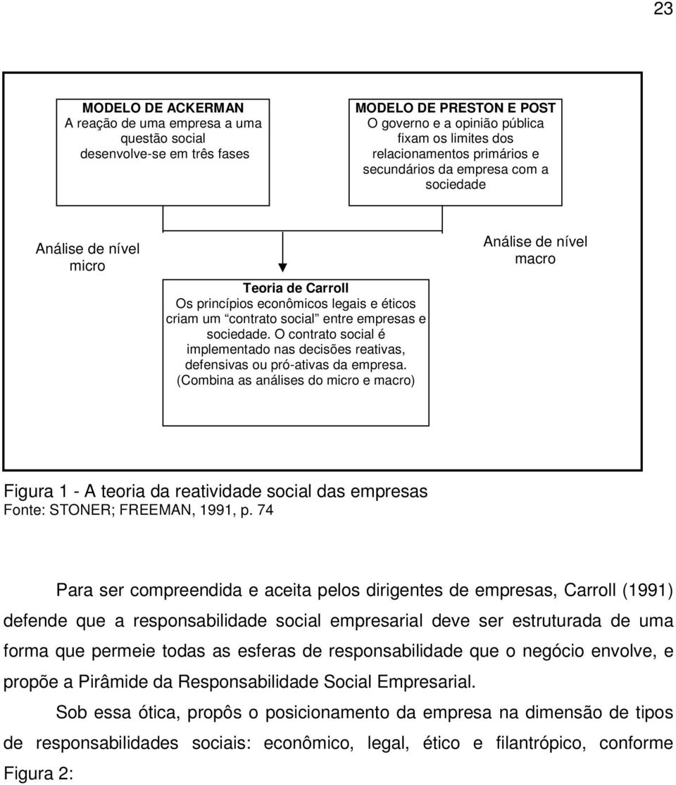 O contrato social é implementado nas decisões reativas, defensivas ou pró-ativas da empresa.