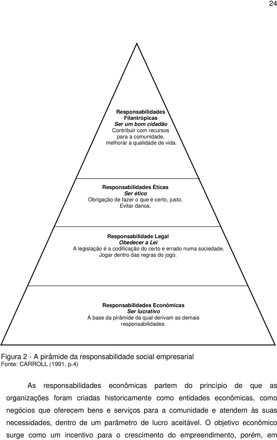 Jogar dentro das regras do jogo. Responsabilidades Econômicas Ser lucrativo A base da pirâmide da qual derivam as demais responsabilidades.