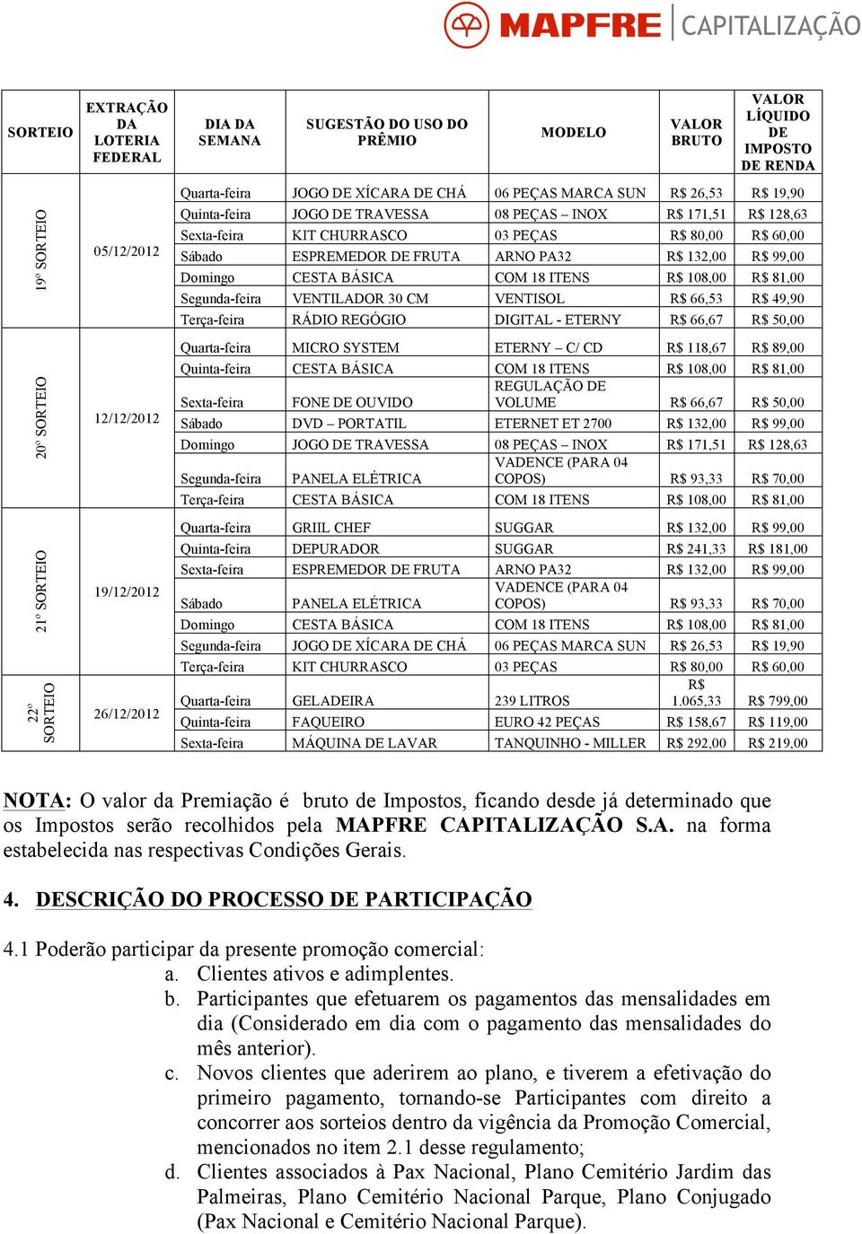 DE FRUTA ARNO PA32 132,00 99,00 Domingo CESTA BÁSICA COM 18 ITENS 108,00 81,00 Segunda-feira VENTILADOR 30 CM VENTISOL 66,53 49,90 Terça-feira RÁDIO REGÓGIO DIGITAL - ETERNY 66,67 50,00 Quarta-feira