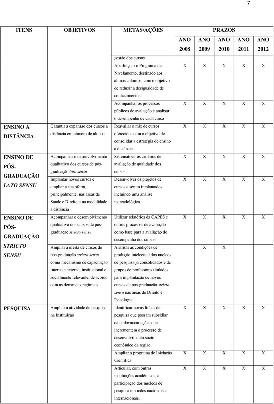 Reavaliar o mix de cursos distância em número de alunos oferecidos com o objetivo de consolidar a estratégia de ensino a distância Acompanhar o desenvolvimento Sistematizar os critérios de