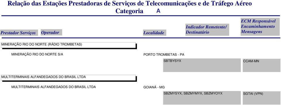 MULTITERMINAIS ALFANDEGADOS DO BRASIL LTDA MULTITERMINAIS