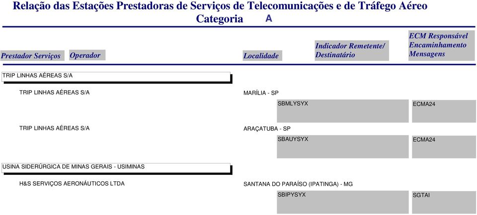 ECMA24 USINA SIDERÚRGICA DE MINAS GERAIS - USIMINAS H&S