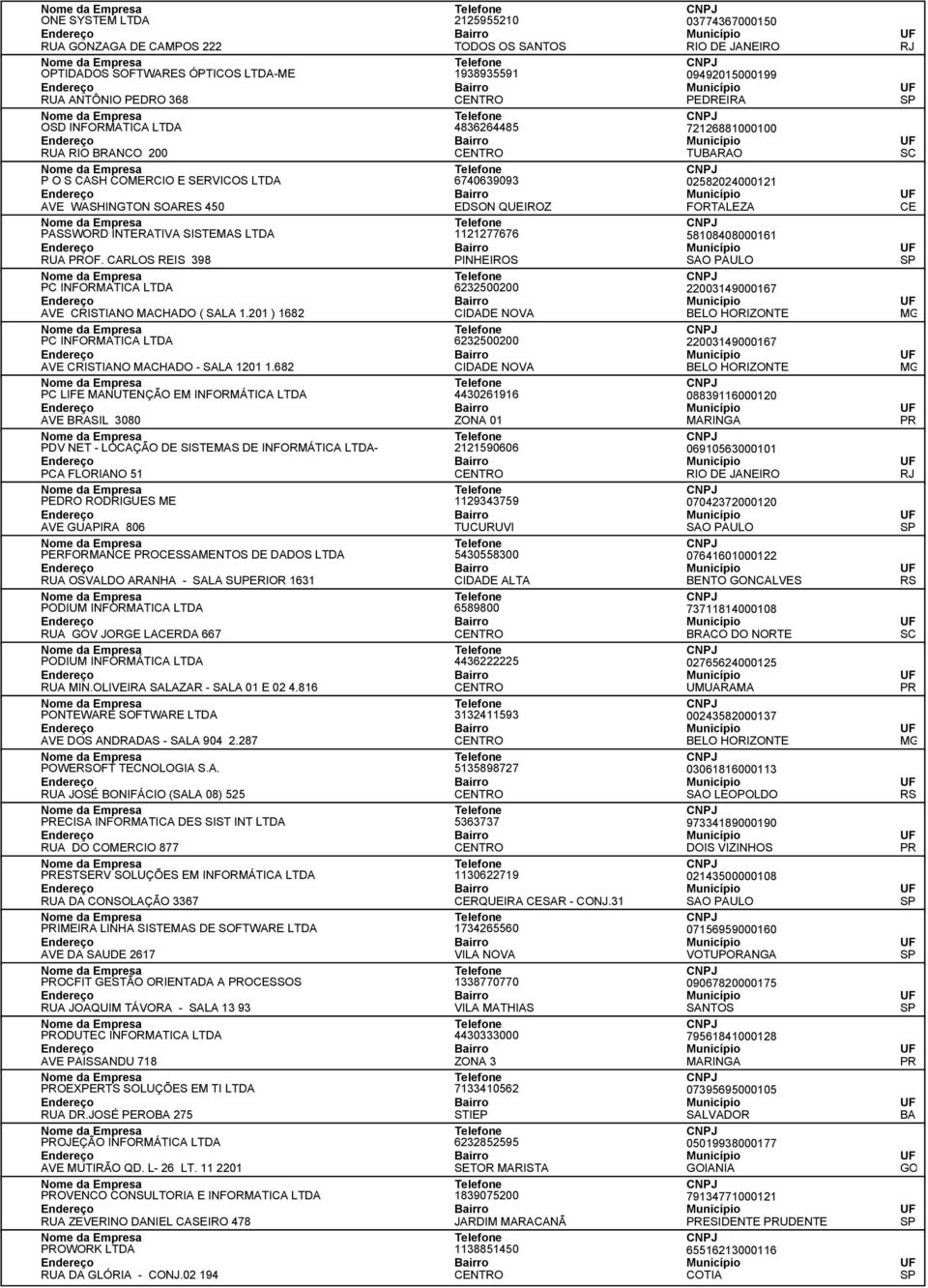 1121277676 58108408000161 RUA OF. CARLOS REIS 398 PINHEIROS PC INFORMATICA LTDA 6232500200 22003149000167 AVE CRISTIANO MACHADO ( SALA 1.