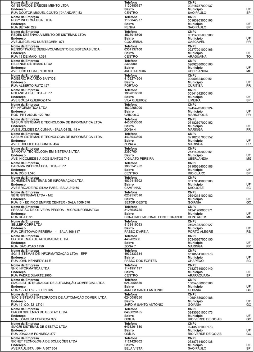 391 ARAGUAINA TO REZENDE SISTEMAS LTDA 2392000 02692380000106 AVE DOS EUCALIPTOS 901 JRD PATRICIA UBERLANDIA ROGÉRIO RICARDO SANTOS 4133274904 00959324000151 RUA ALBERTO RUTZ 127 PORTÃO CURITI ROLAND