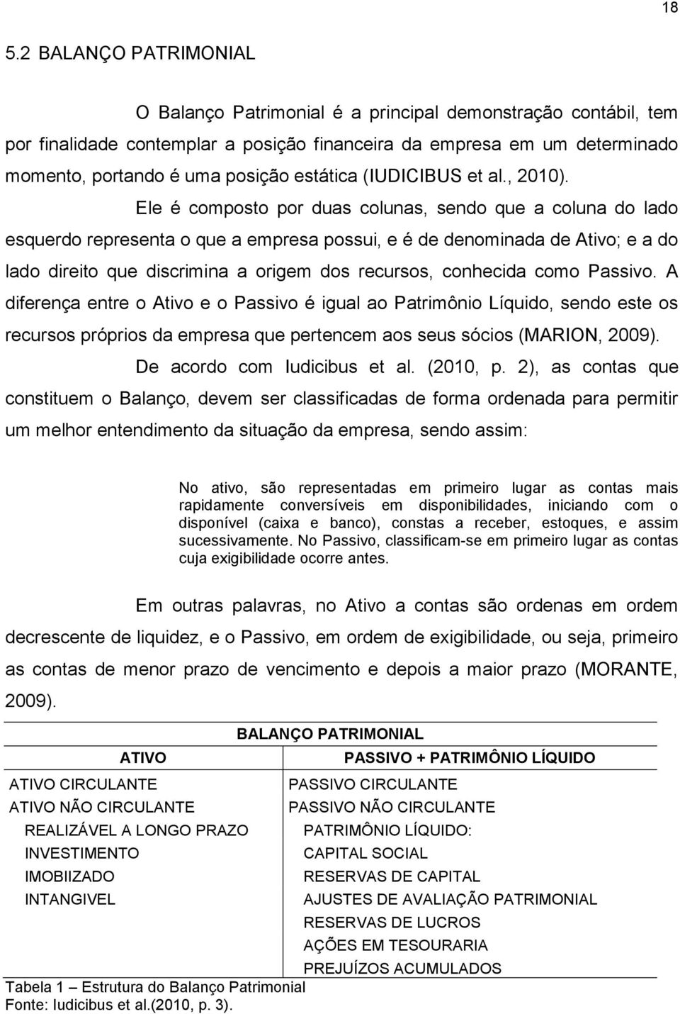 Ele é composto por duas colunas, sendo que a coluna do lado esquerdo representa o que a empresa possui, e é de denominada de Ativo; e a do lado direito que discrimina a origem dos recursos, conhecida